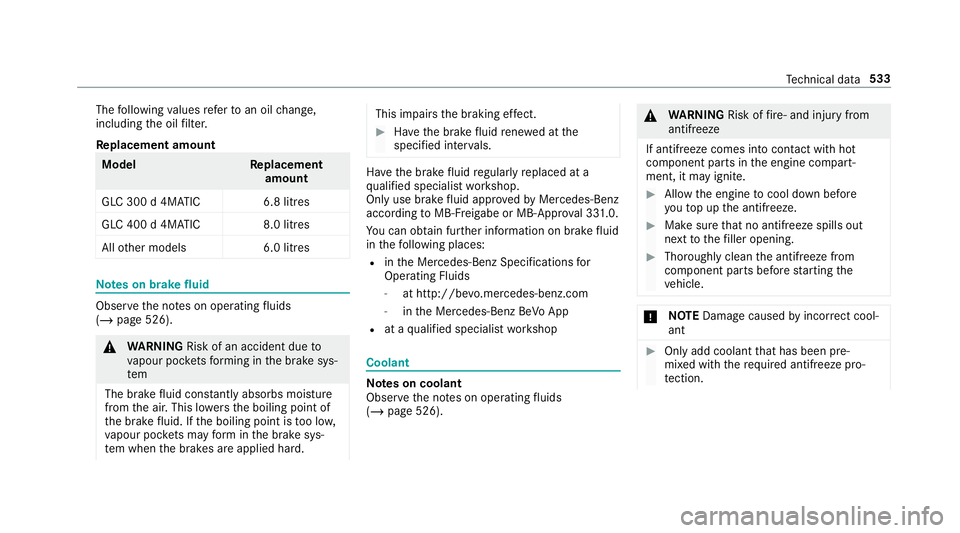 MERCEDES-BENZ GLC COUPE 2019 Owners Manual The
following values referto an oil change,
including the oil filter.
Re placement amount Mode
lR eplacement
amount
GLC 300 d 4MATIC 6.8 litres
GLC 400 d 4MATIC 8.0 litres
All other models 6.0 litresN MERCEDES-BENZ GLC COUPE 2019 Owners Manual The
following values referto an oil change,
including the oil filter.
Re placement amount Mode
lR eplacement
amount
GLC 300 d 4MATIC 6.8 litres
GLC 400 d 4MATIC 8.0 litres
All other models 6.0 litresN