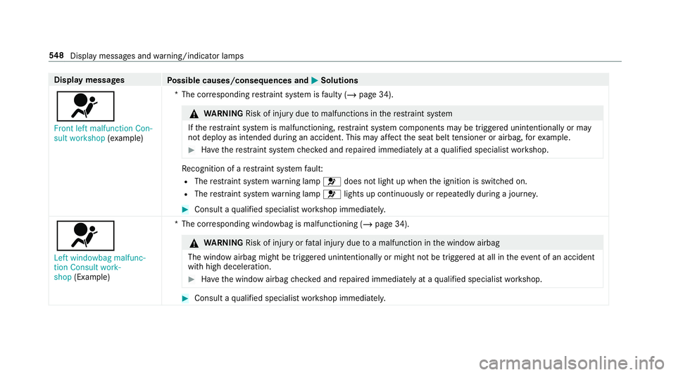MERCEDES-BENZ GLC COUPE 2019 Owners Manual Display messages
Possible causes/consequences and M
MSolutions
6 Front left malfunction Con-
sult workshop (exa mp le) *T
he cor responding restra int sy stem is faulty (/ page 34). &
WARNING Risk of MERCEDES-BENZ GLC COUPE 2019 Owners Manual Display messages
Possible causes/consequences and M
MSolutions
6 Front left malfunction Con-
sult workshop (exa mp le) *T
he cor responding restra int sy stem is faulty (/ page 34). &
WARNING Risk of
