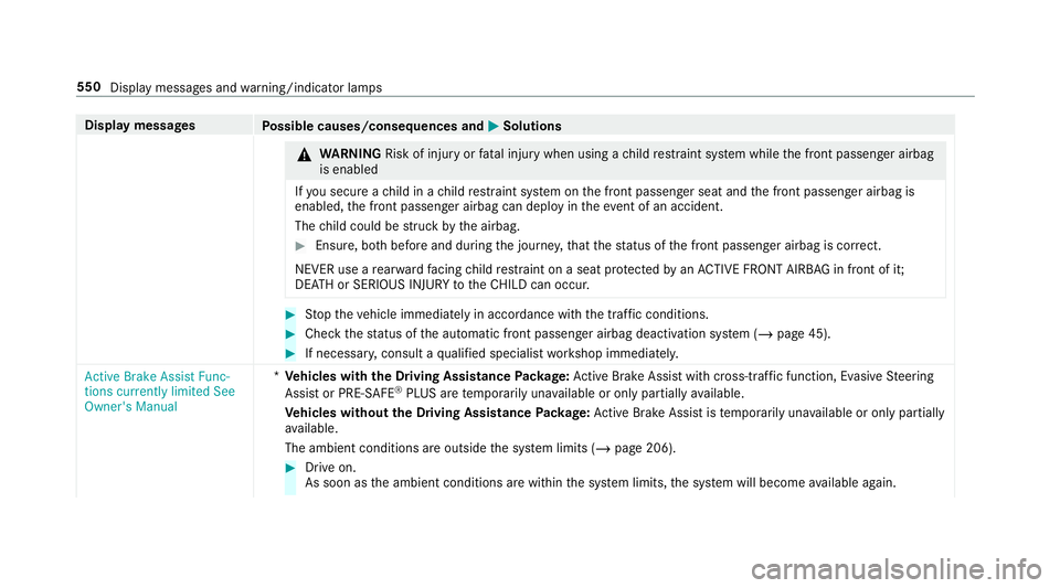 MERCEDES-BENZ GLC COUPE 2019 Owners Manual Display messages
Possible causes/consequences and M
MSolutions &
WARNING Risk of inju ryor fata l injury when using a child restra int sy stem while the front passenger airbag
is enabled
If yo u secur MERCEDES-BENZ GLC COUPE 2019 Owners Manual Display messages
Possible causes/consequences and M
MSolutions &
WARNING Risk of inju ryor fata l injury when using a child restra int sy stem while the front passenger airbag
is enabled
If yo u secur