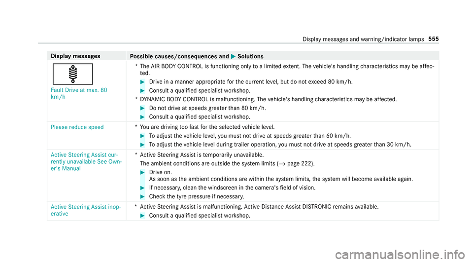 MERCEDES-BENZ GLC COUPE 2019 Owners Manual Display messages
Possible causes/consequences and M
MSolutions
ä Fault Drive at max. 80
km/h *T
he AIR BODY CONTROL is functioning only toa limited extent. The vehicle's handling characteristics MERCEDES-BENZ GLC COUPE 2019 Owners Manual Display messages
Possible causes/consequences and M
MSolutions
ä Fault Drive at max. 80
km/h *T
he AIR BODY CONTROL is functioning only toa limited extent. The vehicle's handling characteristics