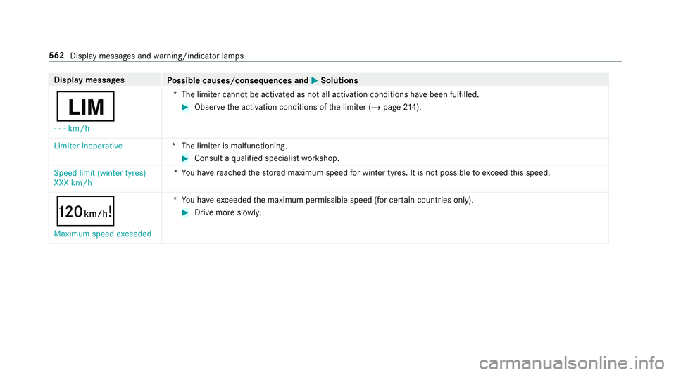 MERCEDES-BENZ GLC COUPE 2019 Owners Manual Display messages
Possible causes/consequences and M
MSolutions
È - - -km/h *T
he limiter cannot be activated as not all activation conditions ha vebeen fulfilled. #
Obser vethe activation conditions MERCEDES-BENZ GLC COUPE 2019 Owners Manual Display messages
Possible causes/consequences and M
MSolutions
È - - -km/h *T
he limiter cannot be activated as not all activation conditions ha vebeen fulfilled. #
Obser vethe activation conditions