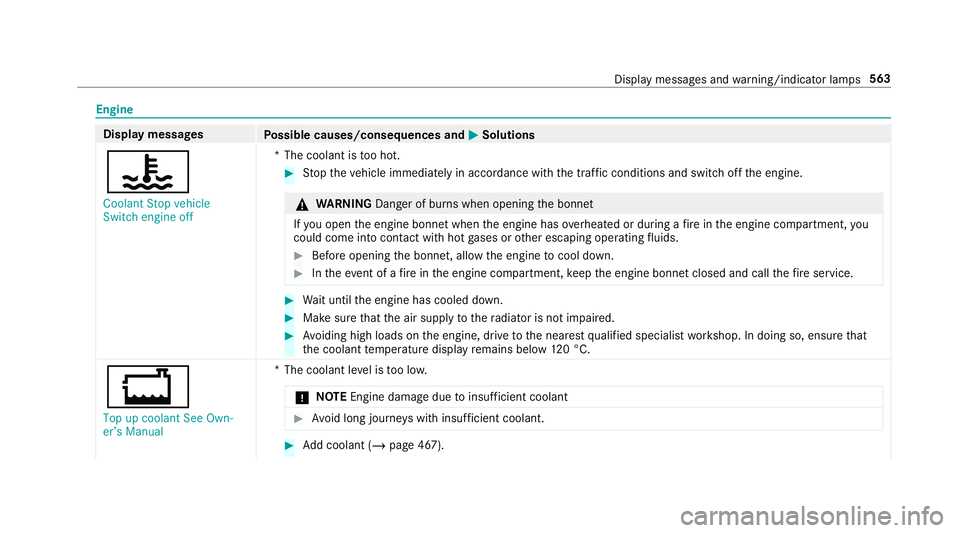 MERCEDES-BENZ GLC COUPE 2019  Owners Manual Engine
Display messages
Possible causes/consequences and M
MSolutions
? Coolant Stop vehicle
Switch engine off *T
he coolant is too hot. #
Stop theve hicle immediately in accordance with the traf fic 