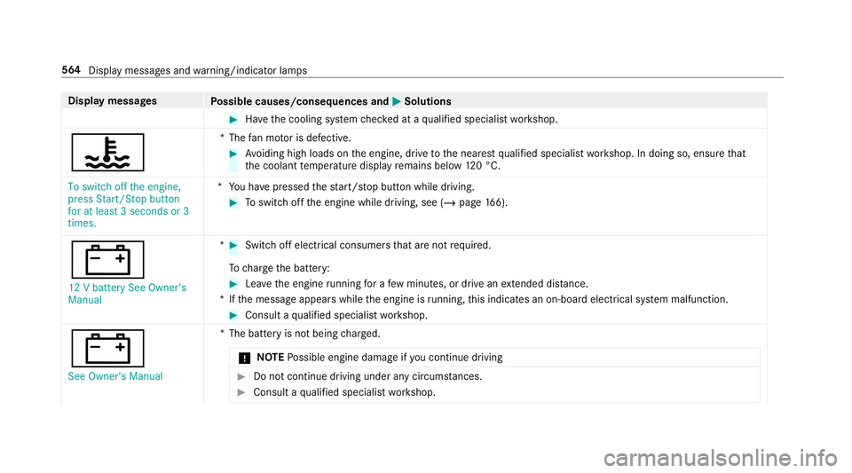 MERCEDES-BENZ GLC COUPE 2019  Owners Manual Display messages
Possible causes/consequences and M
MSolutions #
Have the cooling sy stem checked at a qualified specialist workshop.
? *T
hefan mo tor is defective. #
Avoiding high loads on the engin