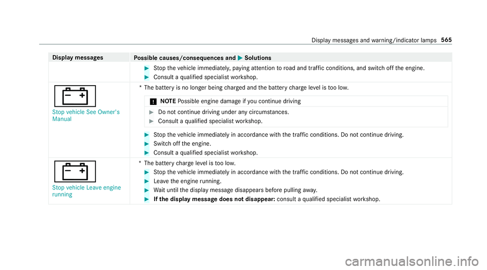 MERCEDES-BENZ GLC COUPE 2019 Owners Manual Display messages
Possible causes/consequences and M
MSolutions #
Stop theve hicle immediately, paying attention toroad and traf fic conditions, and switch off the engine. #
Consult a qualified special MERCEDES-BENZ GLC COUPE 2019 Owners Manual Display messages
Possible causes/consequences and M
MSolutions #
Stop theve hicle immediately, paying attention toroad and traf fic conditions, and switch off the engine. #
Consult a qualified special