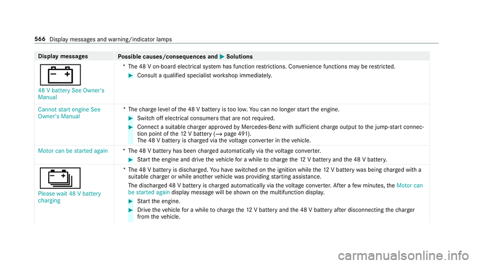 MERCEDES-BENZ GLC COUPE 2019 Owners Manual Display messages
Possible causes/consequences and M
MSolutions
# 48 V battery See Owner's
Manual *T
he 48 V on-board electrical sy stem has function restrictions. Co nvenience functions may be res MERCEDES-BENZ GLC COUPE 2019 Owners Manual Display messages
Possible causes/consequences and M
MSolutions
# 48 V battery See Owner's
Manual *T
he 48 V on-board electrical sy stem has function restrictions. Co nvenience functions may be res