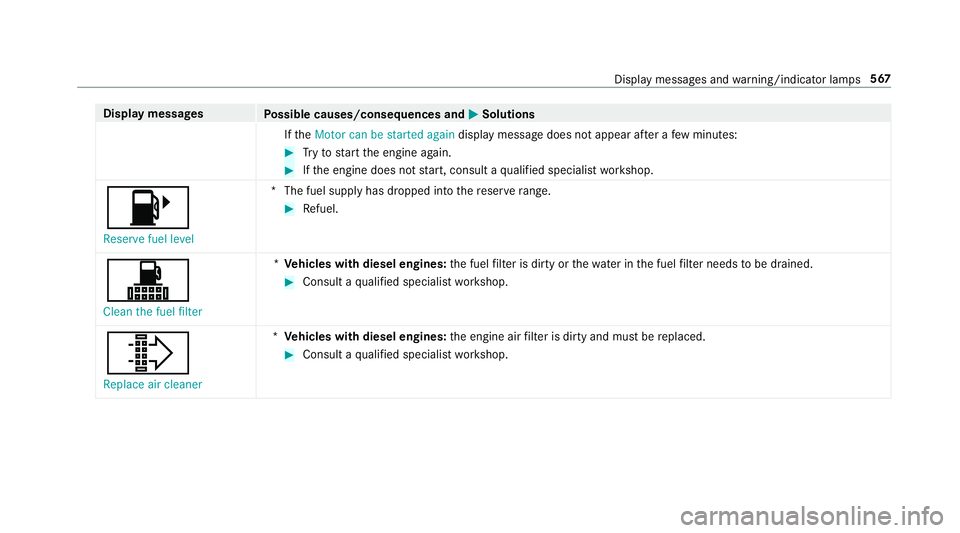 MERCEDES-BENZ GLC COUPE 2019 Owners Manual Display messages
Possible causes/consequences and M
MSolutions
If th eMotor can be started again display message does not appear af ter a few minutes: #
Tryto start the engine again. #
Ifth e engine d MERCEDES-BENZ GLC COUPE 2019 Owners Manual Display messages
Possible causes/consequences and M
MSolutions
If th eMotor can be started again display message does not appear af ter a few minutes: #
Tryto start the engine again. #
Ifth e engine d