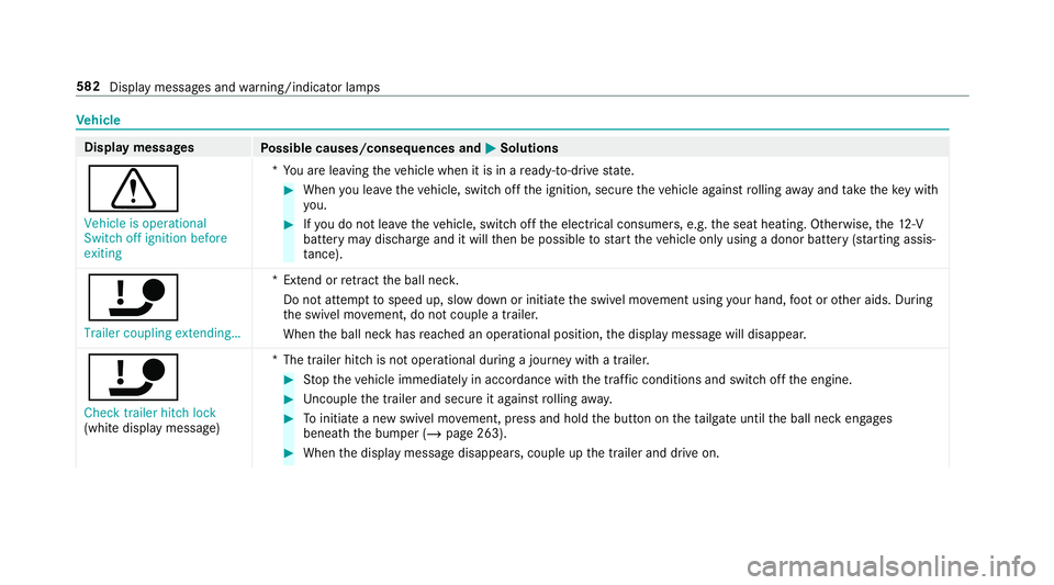 MERCEDES-BENZ GLC COUPE 2019 Owners Manual Ve
hicle Display messages
Possible causes/consequences and M
MSolutions
d Vehicle is operational
Switch off ignition before
exiting *Y
ou are leaving theve hicle when it is in a ready-to-drive state. MERCEDES-BENZ GLC COUPE 2019 Owners Manual Ve
hicle Display messages
Possible causes/consequences and M
MSolutions
d Vehicle is operational
Switch off ignition before
exiting *Y
ou are leaving theve hicle when it is in a ready-to-drive state.