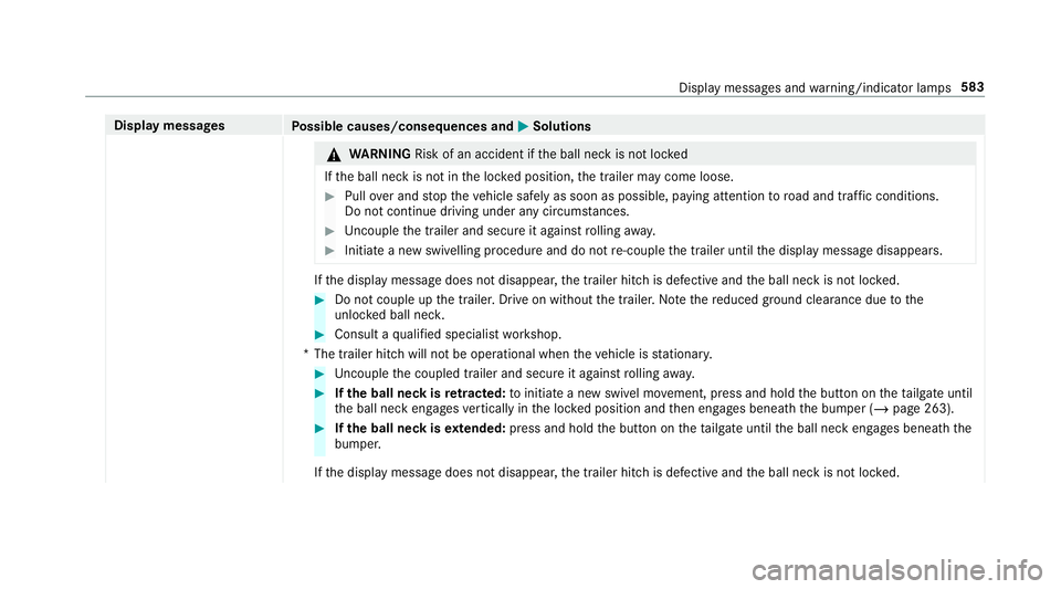 MERCEDES-BENZ GLC COUPE 2019 Owners Manual Display messages
Possible causes/consequences and M
MSolutions &
WARNING Risk of an accident if the ball neck is not loc ked
If th e ball neck is not in the loc ked position, the trailer may come loos MERCEDES-BENZ GLC COUPE 2019 Owners Manual Display messages
Possible causes/consequences and M
MSolutions &
WARNING Risk of an accident if the ball neck is not loc ked
If th e ball neck is not in the loc ked position, the trailer may come loos