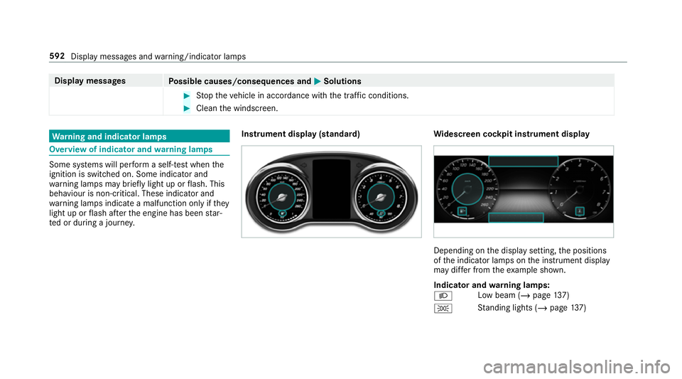 MERCEDES-BENZ GLC COUPE 2019 Owners Manual Display messages
Possible causes/consequences and M
MSolutions #
Stop theve hicle in accordance with the tra ffic conditions. #
Clean the windscreen. Wa
rning and indicator lamps Overview of indicator MERCEDES-BENZ GLC COUPE 2019 Owners Manual Display messages
Possible causes/consequences and M
MSolutions #
Stop theve hicle in accordance with the tra ffic conditions. #
Clean the windscreen. Wa
rning and indicator lamps Overview of indicator