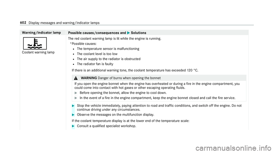 MERCEDES-BENZ GLC COUPE 2019 Owners Manual Wa
rning/indicator lamp
Possible causes/consequences and M
MSolutions
? Coolant warning lamp The
red coolant warning lamp is lit while the engine is running.
*Possible causes: R The temp erature senso MERCEDES-BENZ GLC COUPE 2019 Owners Manual Wa
rning/indicator lamp
Possible causes/consequences and M
MSolutions
? Coolant warning lamp The
red coolant warning lamp is lit while the engine is running.
*Possible causes: R The temp erature senso