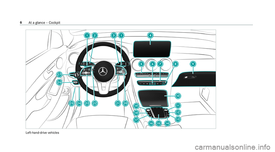 MERCEDES-BENZ GLC COUPE 2019 Owners Manual Left-hand-drive
vehicles 6
Ataglance – Cockpit MERCEDES-BENZ GLC COUPE 2019 Owners Manual Left-hand-drive
vehicles 6
Ataglance – Cockpit