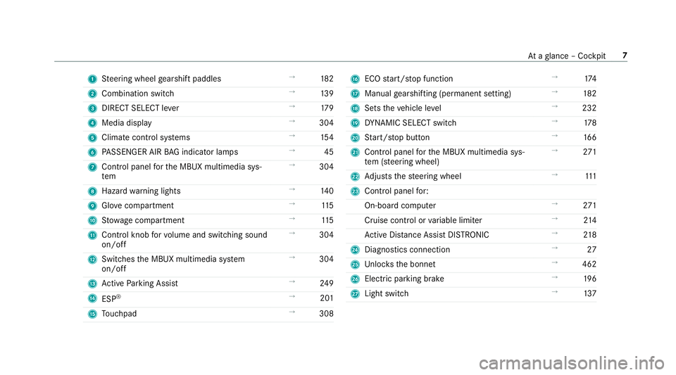 MERCEDES-BENZ GLC COUPE 2019  Owners Manual 1
Steering wheel gearshift paddles →
182
2 Combination swit ch →
13 9
3 DIRECT SELECT le ver →
17 9
4 Media display →
304
5 Climate contro l systems →
154
6 PASSENGER AIR BAG indicator lamps