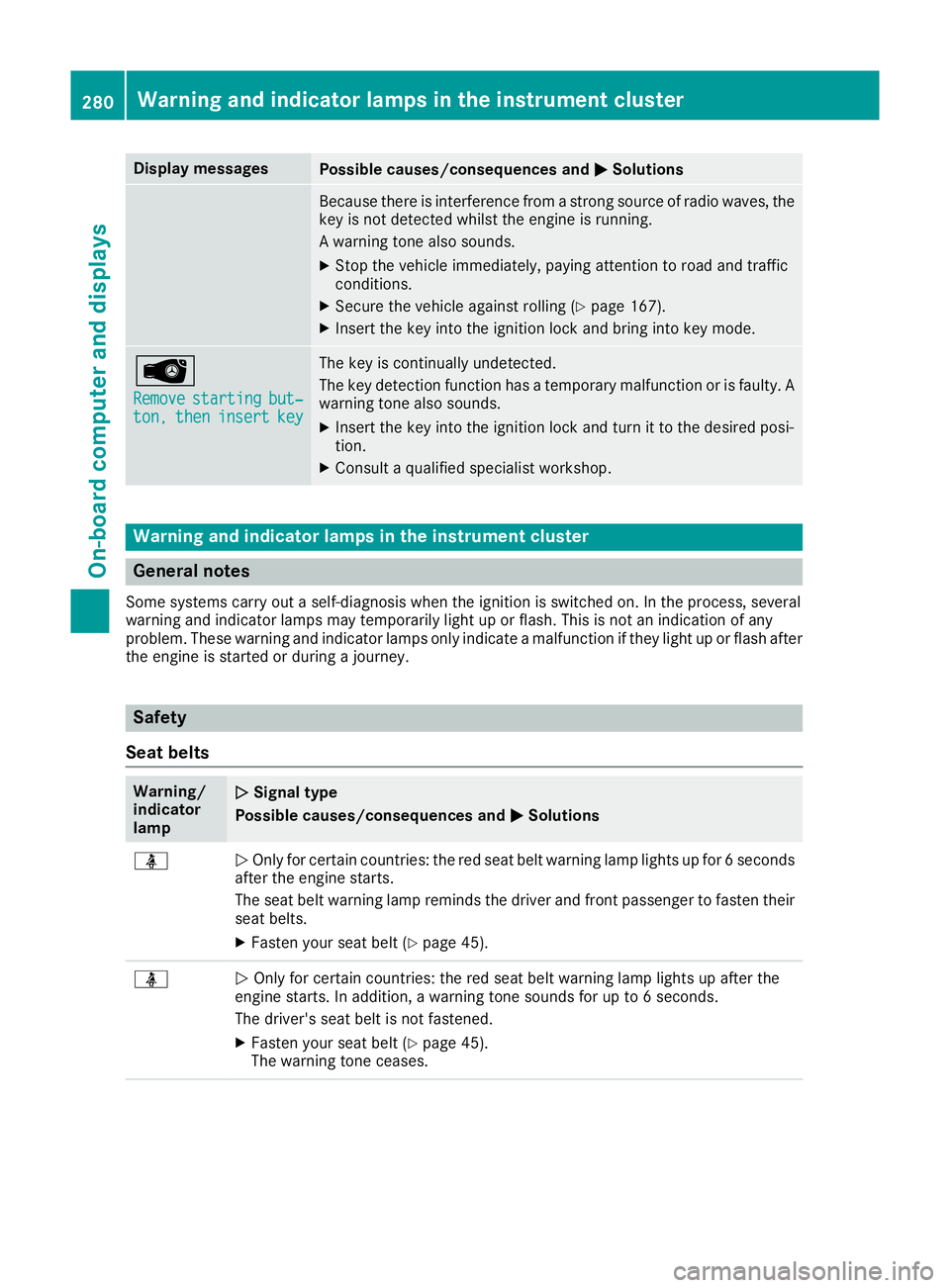 MERCEDES-BENZ GLC COUPE 2016 Owners Manual Display messages
Possible causes/consequences and
M
MSolutions Because there is interference from a strong source of radio waves, the
key is not detected whilst the engine is running.
A warning tone a MERCEDES-BENZ GLC COUPE 2016 Owners Manual Display messages
Possible causes/consequences and
M
MSolutions Because there is interference from a strong source of radio waves, the
key is not detected whilst the engine is running.
A warning tone a