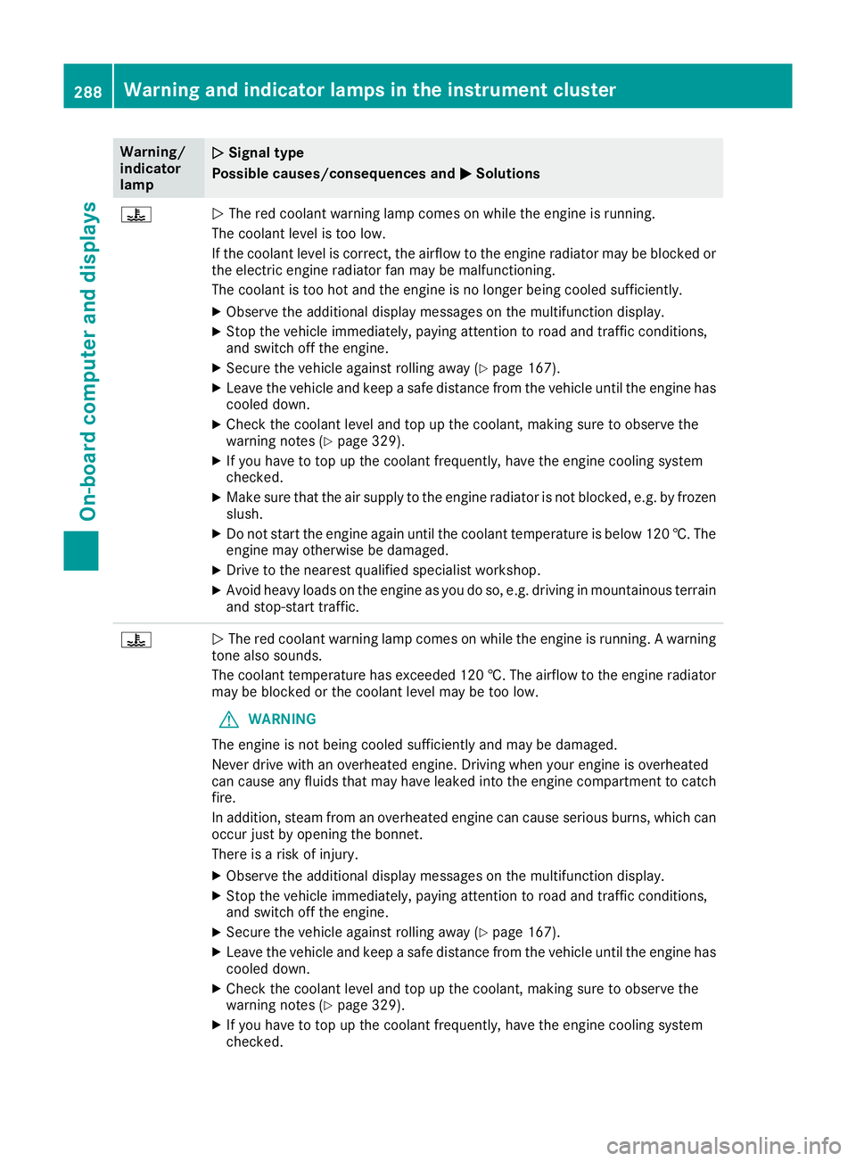 MERCEDES-BENZ GLC COUPE 2016 Owners Manual Warning/
indicator
lamp
N N
Signal type
Possible causes/consequences and M
M Solutions ?
N
The red coolant warning lamp comes on while the engine is running.
The coolant level is too low.
If the coola MERCEDES-BENZ GLC COUPE 2016 Owners Manual Warning/
indicator
lamp
N N
Signal type
Possible causes/consequences and M
M Solutions ?
N
The red coolant warning lamp comes on while the engine is running.
The coolant level is too low.
If the coola