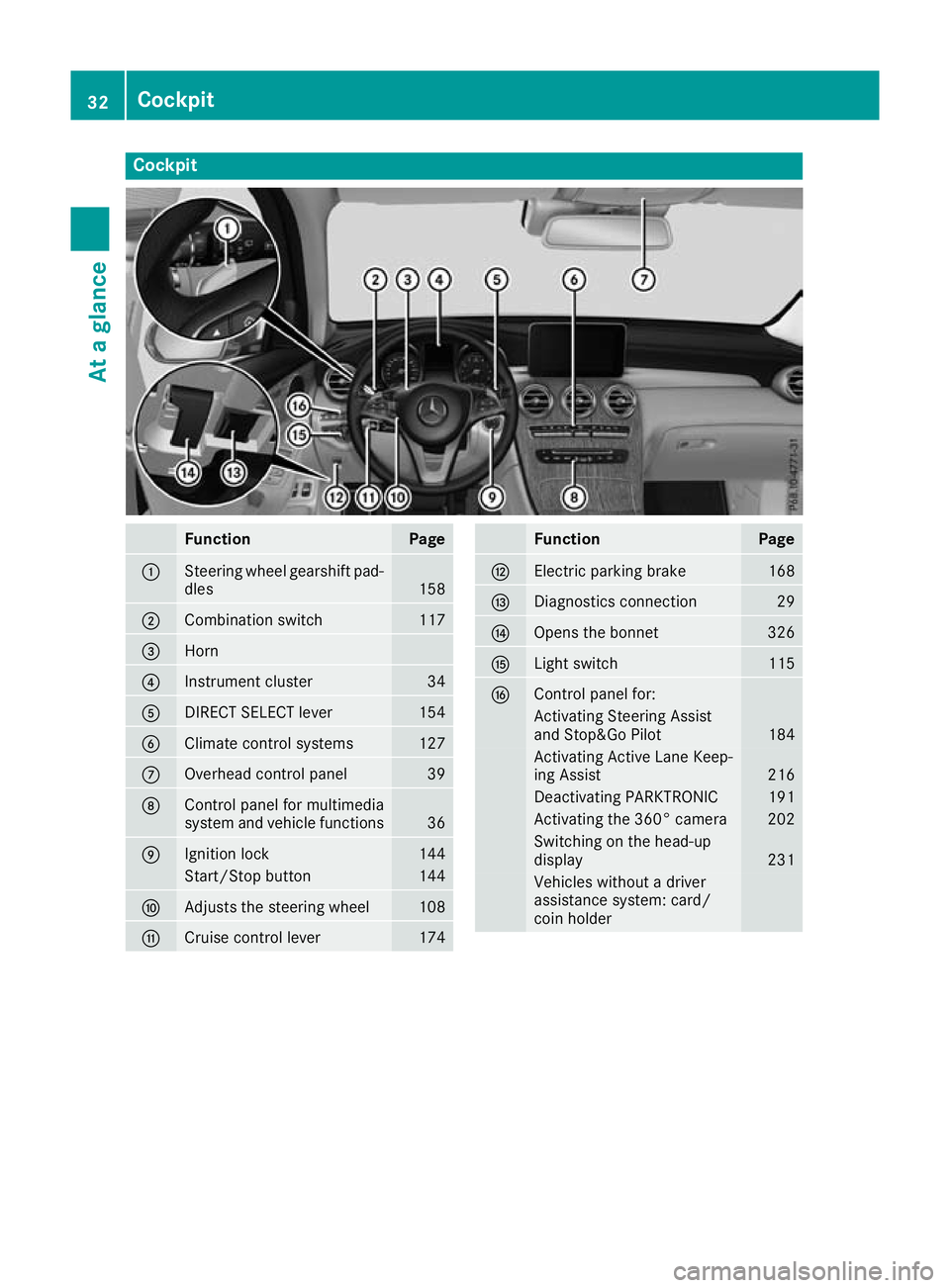 MERCEDES-BENZ GLC COUPE 2016 Owners Guide Cockpit
Function Page
:
Steering wheel gearshift pad-
dles 158
;
Combination switch 117
=
Horn
?
Instrument cluster 34
A
DIRECT SELECT lever 154
B
Climate control systems 127
C
Overhead control panel MERCEDES-BENZ GLC COUPE 2016 Owners Guide Cockpit
Function Page
:
Steering wheel gearshift pad-
dles 158
;
Combination switch 117
=
Horn
?
Instrument cluster 34
A
DIRECT SELECT lever 154
B
Climate control systems 127
C
Overhead control panel