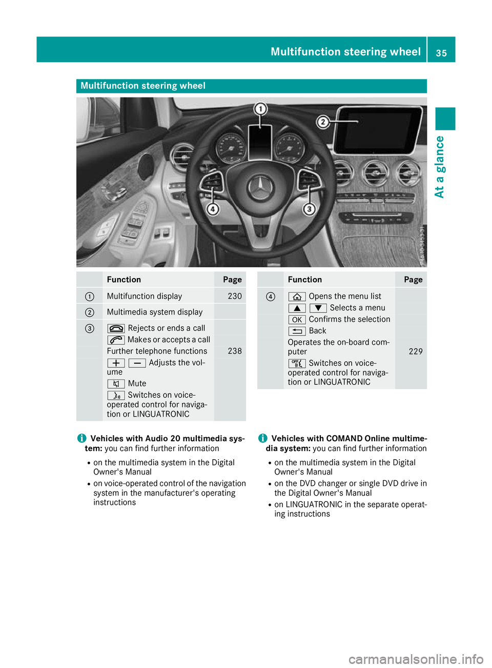 MERCEDES-BENZ GLC COUPE 2016 Owners Guide Multifunction steering wheel
Function Page
:
Multifunction display 230
;
Multimedia system display
=
~
Rejects or ends a call 6
Makes or accepts a call Further telephone functions 238
WXAdjusts the vo MERCEDES-BENZ GLC COUPE 2016 Owners Guide Multifunction steering wheel
Function Page
:
Multifunction display 230
;
Multimedia system display
=
~
Rejects or ends a call 6
Makes or accepts a call Further telephone functions 238
WXAdjusts the vo