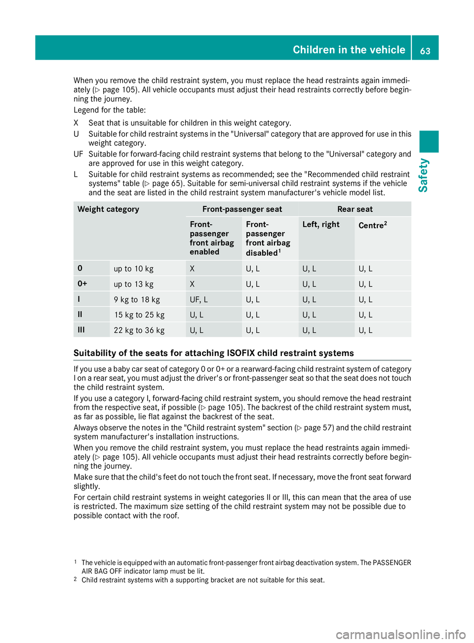 MERCEDES-BENZ GLC COUPE 2016 Repair Manual When you remove the child restraint system, you must replace the head restraints again immedi-
ately (Y page 105). All vehicle occupants must adjust their head restraints correctly before begin-
ning MERCEDES-BENZ GLC COUPE 2016 Repair Manual When you remove the child restraint system, you must replace the head restraints again immedi-
ately (Y page 105). All vehicle occupants must adjust their head restraints correctly before begin-
ning