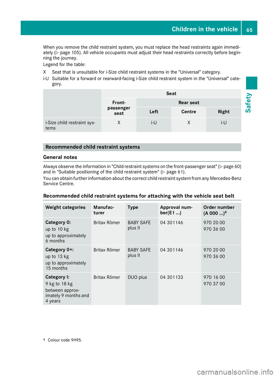 MERCEDES-BENZ GLC COUPE 2016 Repair Manual When you remove the child restraint system, you must replace the head restraints again immedi-
ately (Y page 105). All vehicle occupants must adjust their head restraints correctly before begin-
ning MERCEDES-BENZ GLC COUPE 2016 Repair Manual When you remove the child restraint system, you must replace the head restraints again immedi-
ately (Y page 105). All vehicle occupants must adjust their head restraints correctly before begin-
ning