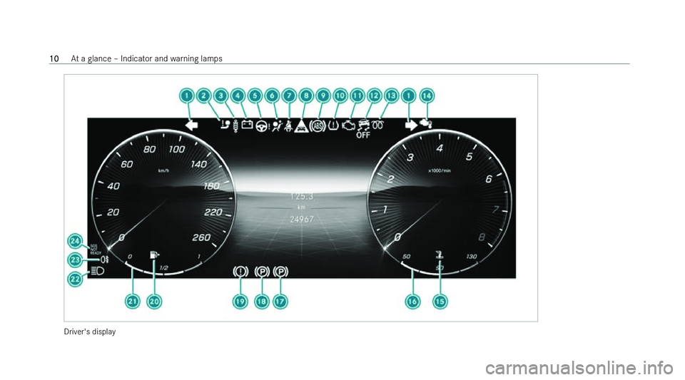 MERCEDES-BENZ GLC SUV 2022 User Guide �D�r�i�v�e�r�'�s� �d�i�s�p�l�a�y�1�0
�A�t� �a� �g�l�a�n�c�e� !