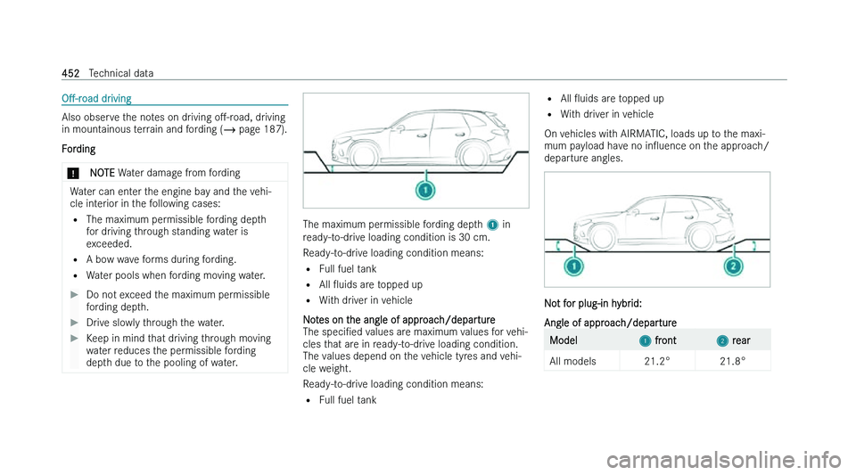 MERCEDES-BENZ GLC SUV 2022  Owners Manual �OM�-�r�o�a�d� �d�r�i�v�i�n�g
�A�l�s�o� �o�b�s�e�r�v�e� �t�h�e� �n�o�t�e�s� �o�n� �d�r�i�v�i�n�g� �oM�-�r

�o�a�d�,� �d�r�i�v�i�n�g
�i�n� �m�o�u�n�t�a�i�n�o�u�s� �t�e�r�r�a�i�n� �a�n�d� �f�o�r�d�i�n
