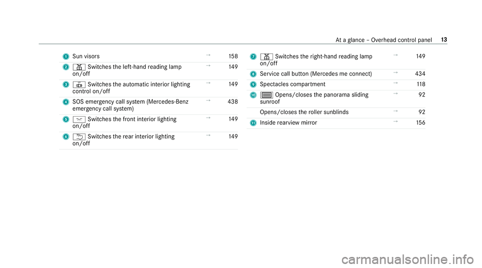 MERCEDES-BENZ GLC SUV 2019  Owners Manual 1
Sun visors →
15 8
2 p Switches the left-hand reading lamp
on/off →
14 9
3 | Switches the automatic interior lighting
control on/off →
14 9
4 SOS emergency call sy stem (Mercedes-Benz
emer genc