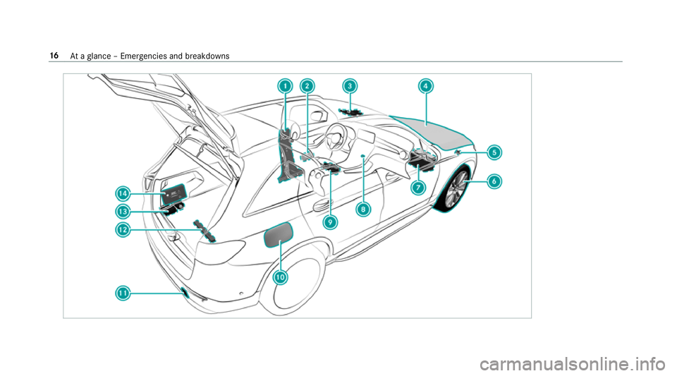 MERCEDES-BENZ GLC SUV 2019 User Guide 16
Ataglance – Emer gencies and breakdowns MERCEDES-BENZ GLC SUV 2019 User Guide 16
Ataglance – Emer gencies and breakdowns