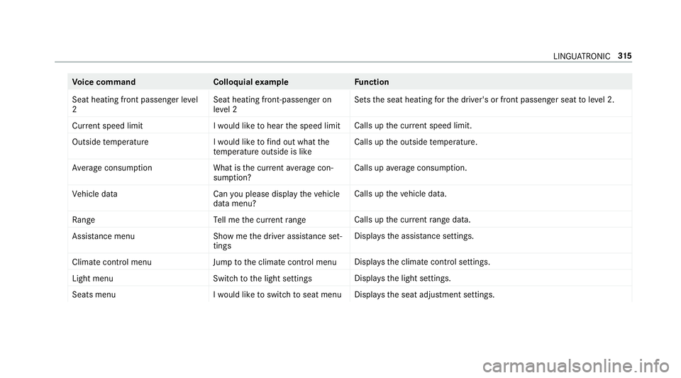 MERCEDES-BENZ GLC SUV 2019  Owners Manual Vo
ice command Colloquialexample Function
Seat heating front passenger level
2 Seat heating front-passenger on
level 2Sets
the seat heating forth e driver's or front passenger seat toleve l 2.
Cur