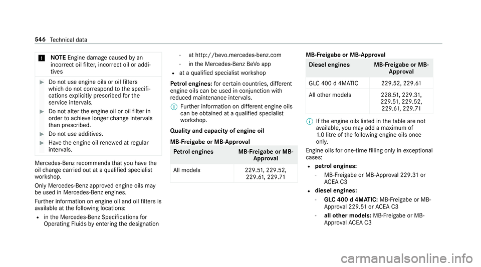 MERCEDES-BENZ GLC SUV 2019  Owners Manual *
NO
TEEngine dama gecaused byan
incor rect oil filter, incor rect oil or addi‐
tives #
Do not use engine oils or oil filters
which do not cor respond tothe specifi‐
cations explicitly prescribed 
