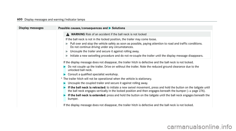 MERCEDES-BENZ GLC SUV 2019 Owners Manual Display messages
Possible causes/consequences and M
MSolutions &
WARNING Risk of an accident if the ball neck is not loc ked
If th e ball neck is not in the loc ked position, the trailer may come loos MERCEDES-BENZ GLC SUV 2019 Owners Manual Display messages
Possible causes/consequences and M
MSolutions &
WARNING Risk of an accident if the ball neck is not loc ked
If th e ball neck is not in the loc ked position, the trailer may come loos