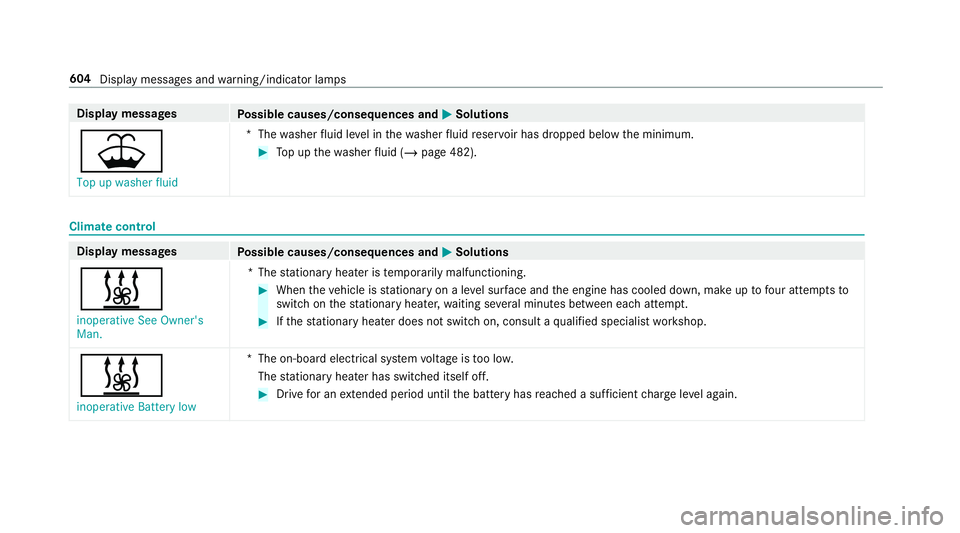 MERCEDES-BENZ GLC SUV 2019 Owners Manual Display messages
Possible causes/consequences and M
MSolutions
¥ Top up washer fluid *T
hewasher fluid le vel in thewa sher fluid reser voir has dropped below the minimum. #
Top up thewa sher fluid ( MERCEDES-BENZ GLC SUV 2019 Owners Manual Display messages
Possible causes/consequences and M
MSolutions
¥ Top up washer fluid *T
hewasher fluid le vel in thewa sher fluid reser voir has dropped below the minimum. #
Top up thewa sher fluid (