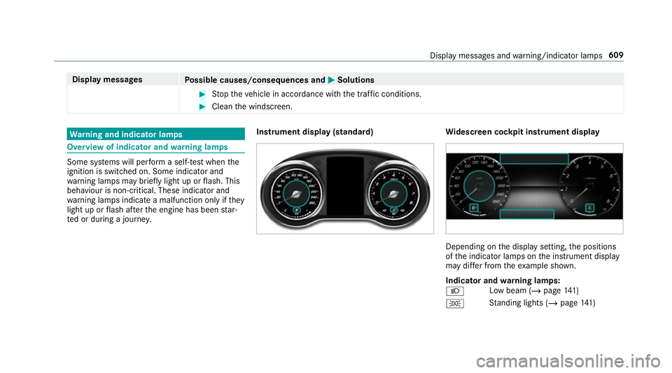 MERCEDES-BENZ GLC SUV 2019 Owners Manual Display messages
Possible causes/consequences and M
MSolutions #
Stop theve hicle in accordance with the tra ffic conditions. #
Clean the windscreen. Wa
rning and indicator lamps Overview of indicator MERCEDES-BENZ GLC SUV 2019 Owners Manual Display messages
Possible causes/consequences and M
MSolutions #
Stop theve hicle in accordance with the tra ffic conditions. #
Clean the windscreen. Wa
rning and indicator lamps Overview of indicator
