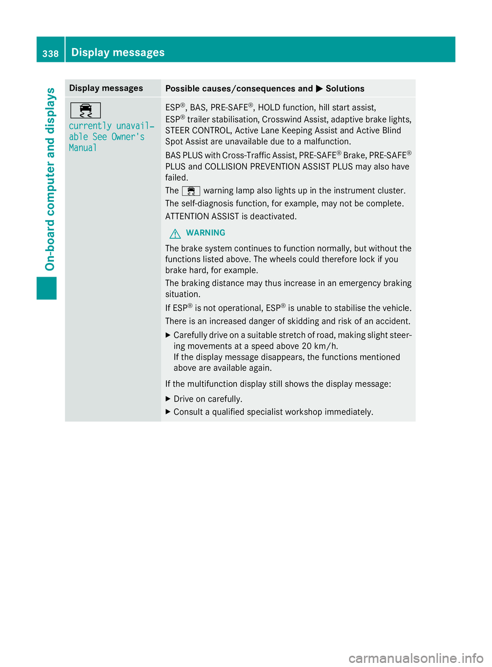 MERCEDES-BENZ GLC SUV 2015 Owners Manual Display messages
Possible causes/consequences and
M
MSolutions ÷
currently unavail‐ currently unavail‐
able See Owner's able See Owner's
Manual Manual ESP
®
, BAS, PRE ‑SAFE®
, HOLD f MERCEDES-BENZ GLC SUV 2015 Owners Manual Display messages
Possible causes/consequences and
M
MSolutions ÷
currently unavail‐ currently unavail‐
able See Owner's able See Owner's
Manual Manual ESP
®
, BAS, PRE ‑SAFE®
, HOLD f