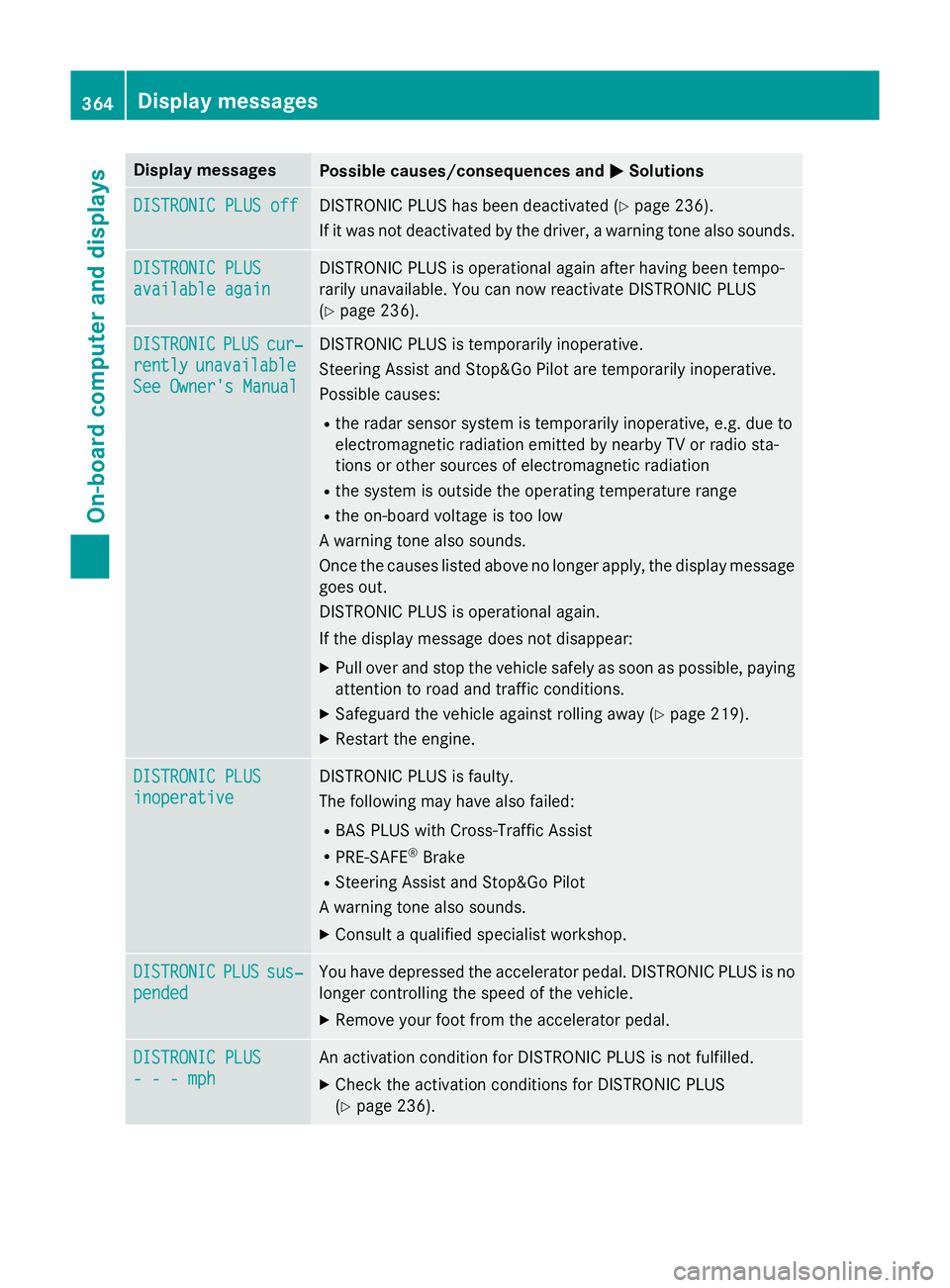 MERCEDES-BENZ GLC SUV 2015  Owners Manual Display messages
Possible causes/consequences and
M
MSolutions DISTRONIC PLUS off
DISTRONIC PLUS off DISTRONIC PLUS has been deactivated (Y
page 236).
If it was not deactivated by the driver, a warnin