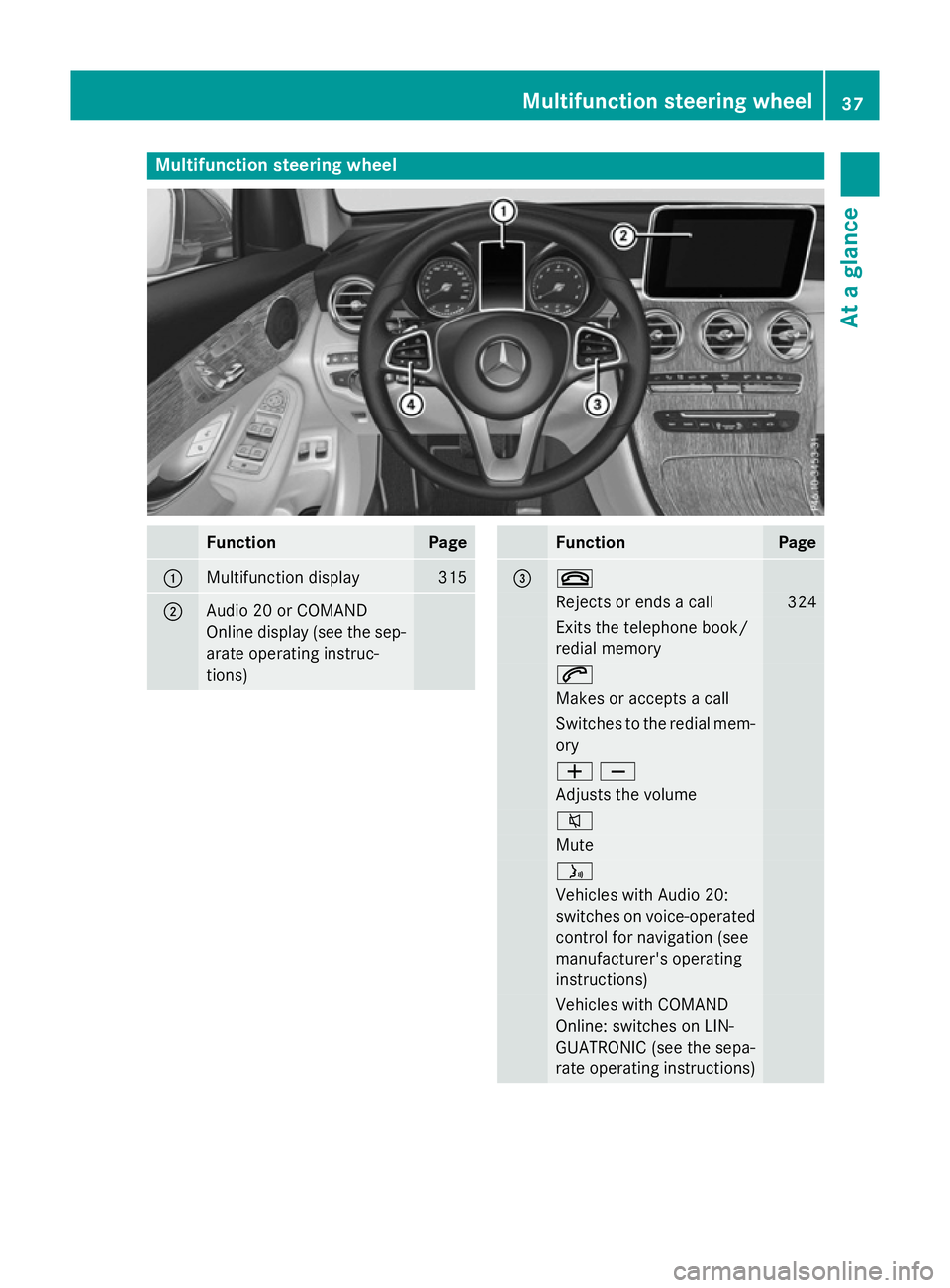 MERCEDES-BENZ GLC SUV 2015 Owners Guide Multifunction steering wheel
Function Page
:
Multifunction display 315
;
Audio 20 or COMAND
Online display (see the sep-
arate operating instruc-
tions) Function Page
= ~
Rejects or ends a call 324
Ex MERCEDES-BENZ GLC SUV 2015 Owners Guide Multifunction steering wheel
Function Page
:
Multifunction display 315
;
Audio 20 or COMAND
Online display (see the sep-
arate operating instruc-
tions) Function Page
= ~
Rejects or ends a call 324
Ex