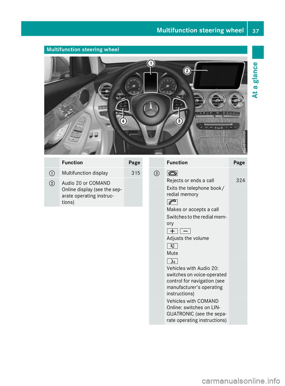 MERCEDES-BENZ GLC SUV 2015  Owners Manual Multifunction steering wheel
Function Page
:
Multifunction display 315
;
Audio 20 or COMAND
Online display (see the sep-
arate operating instruc-
tions) Function Page
= ~
Rejects or ends a call 324
Ex