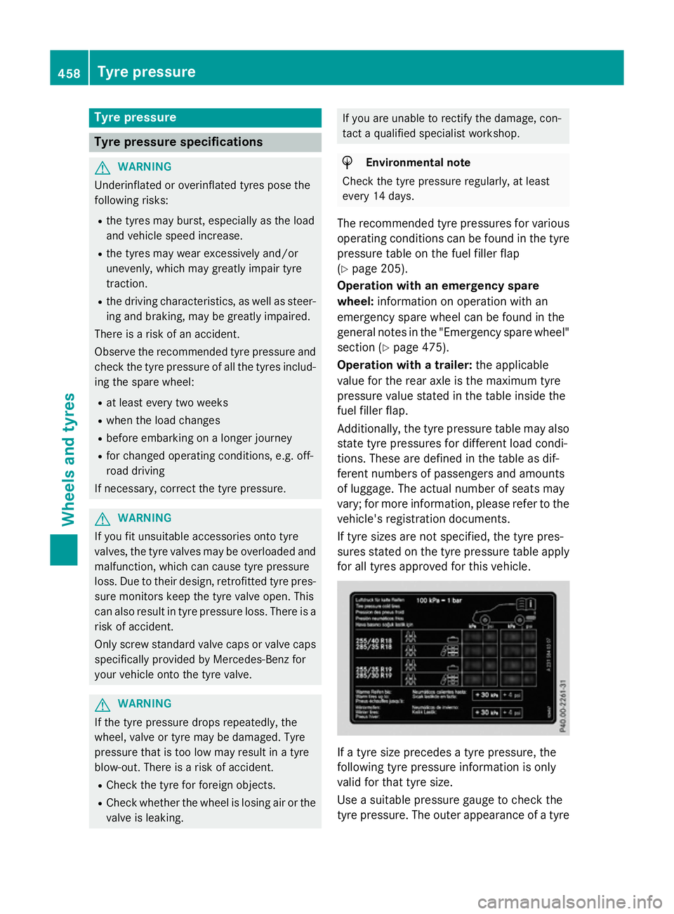 MERCEDES-BENZ GLC SUV 2015 Owners Manual Tyre pressure
Tyre pressure specifications
G
WARNING
Underinflated or overinflated tyres pose the
following risks:
R the tyres may burst, especially as the load
and vehicle speed increase.
R the tyres MERCEDES-BENZ GLC SUV 2015 Owners Manual Tyre pressure
Tyre pressure specifications
G
WARNING
Underinflated or overinflated tyres pose the
following risks:
R the tyres may burst, especially as the load
and vehicle speed increase.
R the tyres