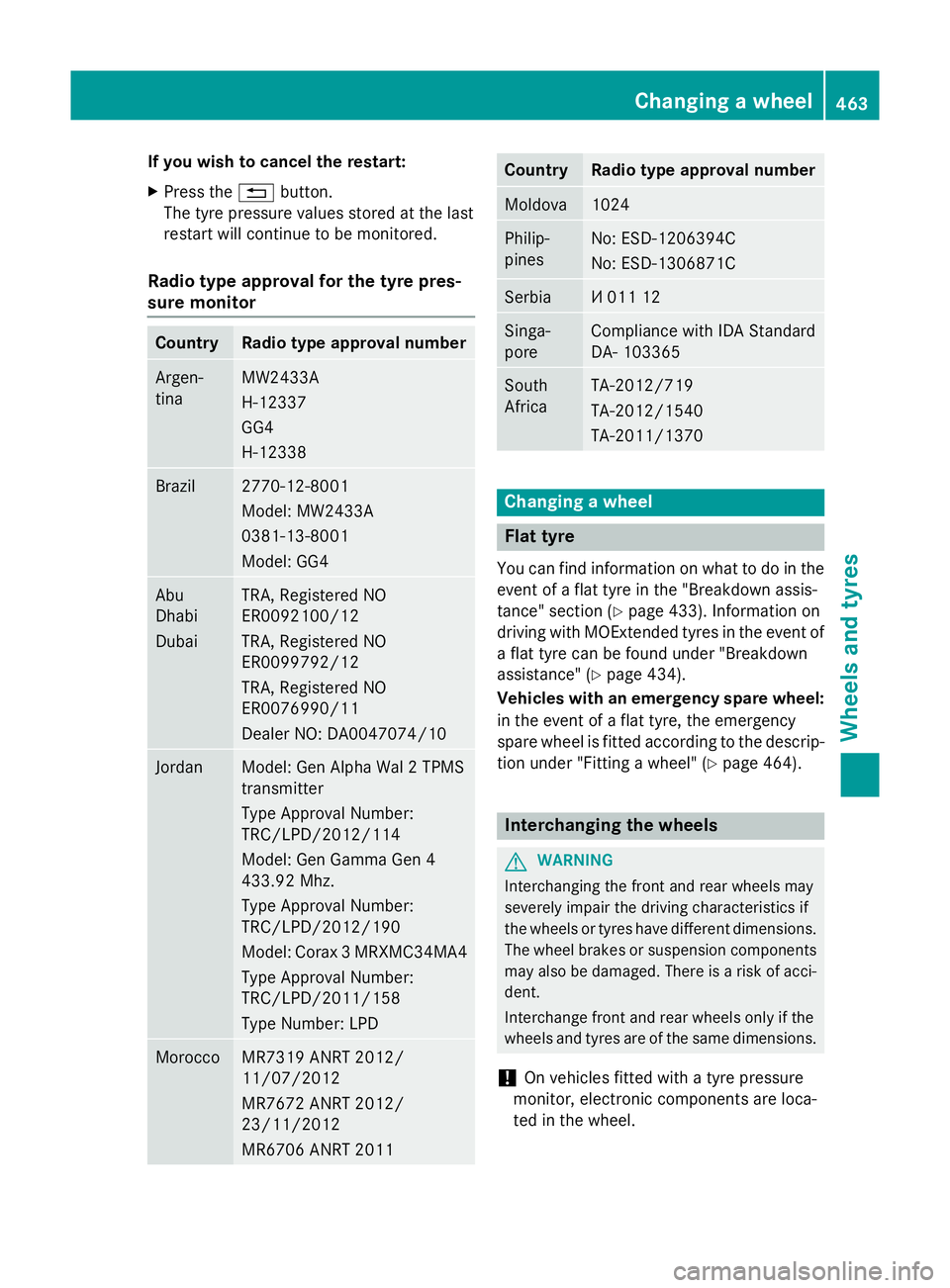MERCEDES-BENZ GLC SUV 2015 Owners Manual If you wish to cancel the restart:
X Press the %button.
The tyre pressure values stored at the last
restart will continue to be monitored.
Radio type approval for the tyre pres-
sure monitor Country R MERCEDES-BENZ GLC SUV 2015 Owners Manual If you wish to cancel the restart:
X Press the %button.
The tyre pressure values stored at the last
restart will continue to be monitored.
Radio type approval for the tyre pres-
sure monitor Country R