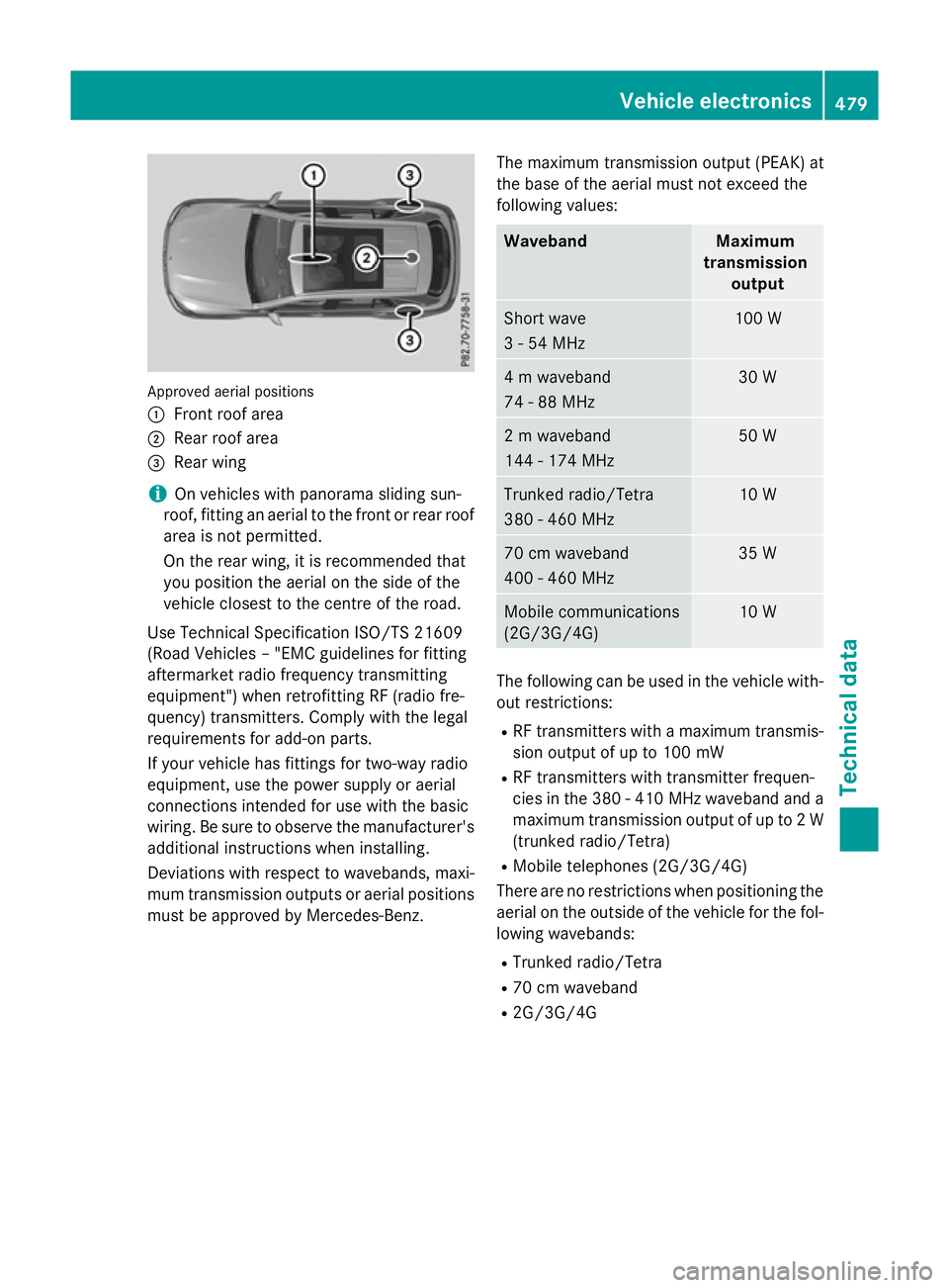 MERCEDES-BENZ GLC SUV 2015  Owners Manual Approved aerial positions
:
Front roof area
; Rear roof area
= Rear wing
i On vehicles with panorama sliding sun-
roof, fitting an aerial to the front or rear roof
area is not permitted.
On the rear w