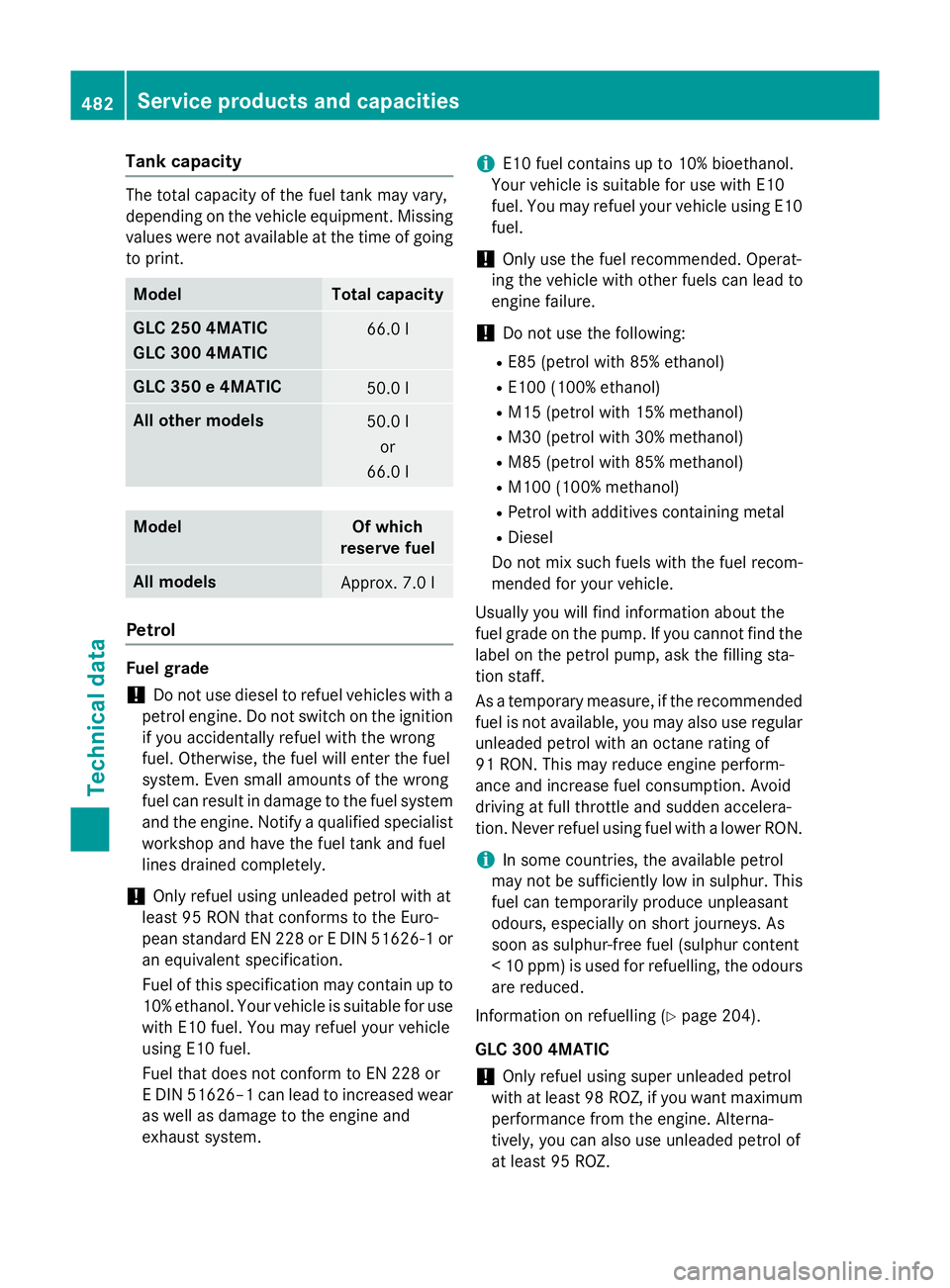 MERCEDES-BENZ GLC SUV 2015  Owners Manual Tank capacity
The total capacity of the fuel tank may vary,
depending on the vehicle equipment. Missing
values were not available at the time of going
to print. Model Total capacity
GLC 250 4MATIC
GLC