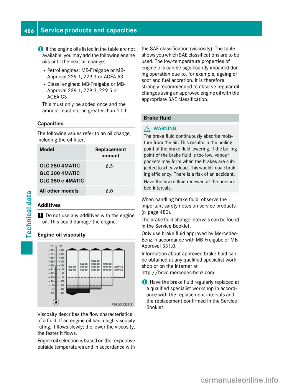 MERCEDES-BENZ GLC SUV 2015 Owners Manual i
If the engine oils listed in the table are not
available, you may add the following engine
oils until the next oil change:
R Petrol engines: MB-Freigabe or MB-
Approval 229.1, 229.3 or ACEA A3
R Die MERCEDES-BENZ GLC SUV 2015 Owners Manual i
If the engine oils listed in the table are not
available, you may add the following engine
oils until the next oil change:
R Petrol engines: MB-Freigabe or MB-
Approval 229.1, 229.3 or ACEA A3
R Die