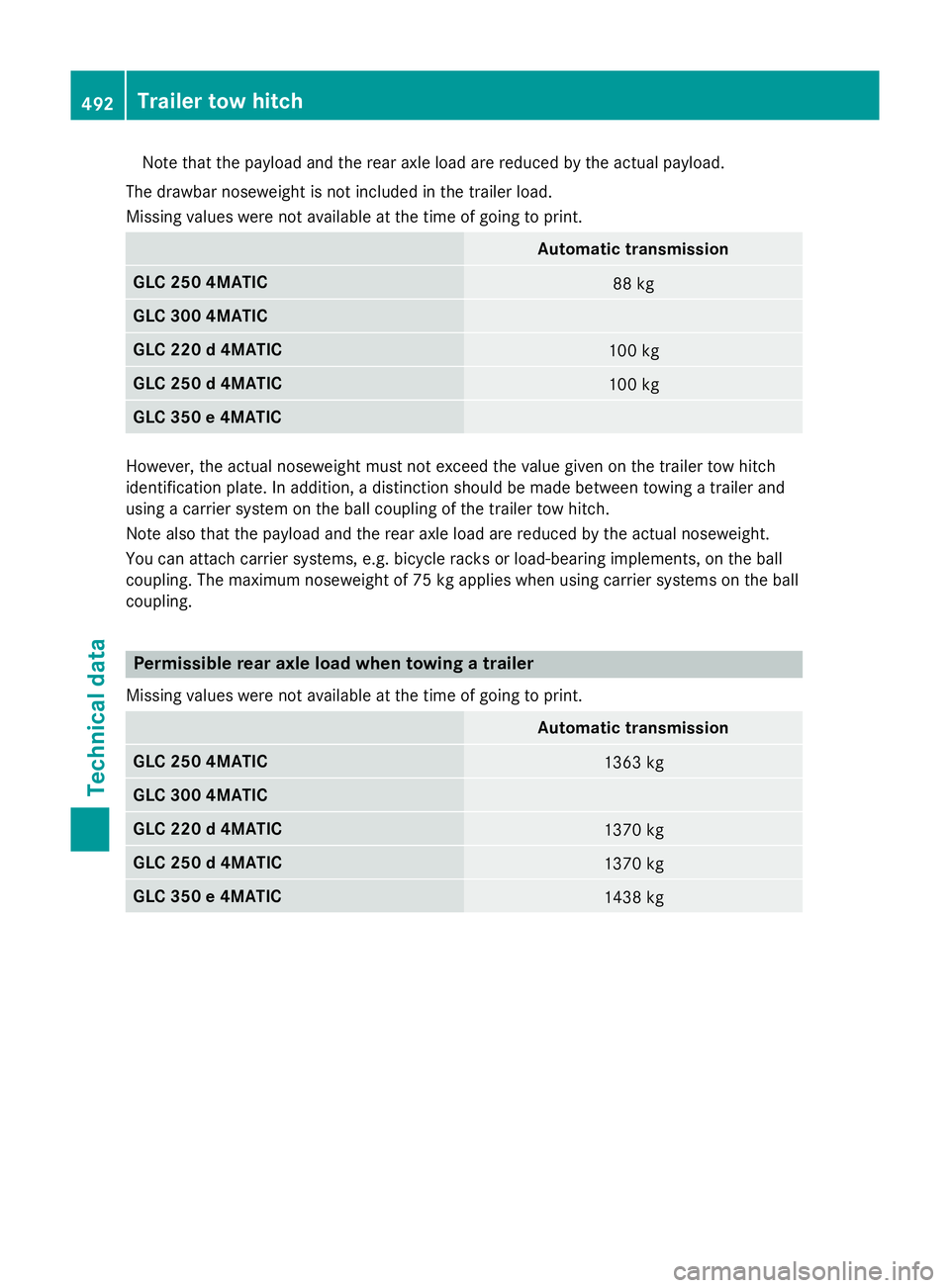MERCEDES-BENZ GLC SUV 2015 Owners Manual Note that the payload and the rear axle load are reduced by the actual payload.
The drawbar noseweight is not included in the trailer load.
Missing values were not available at the time of going to pr MERCEDES-BENZ GLC SUV 2015 Owners Manual Note that the payload and the rear axle load are reduced by the actual payload.
The drawbar noseweight is not included in the trailer load.
Missing values were not available at the time of going to pr