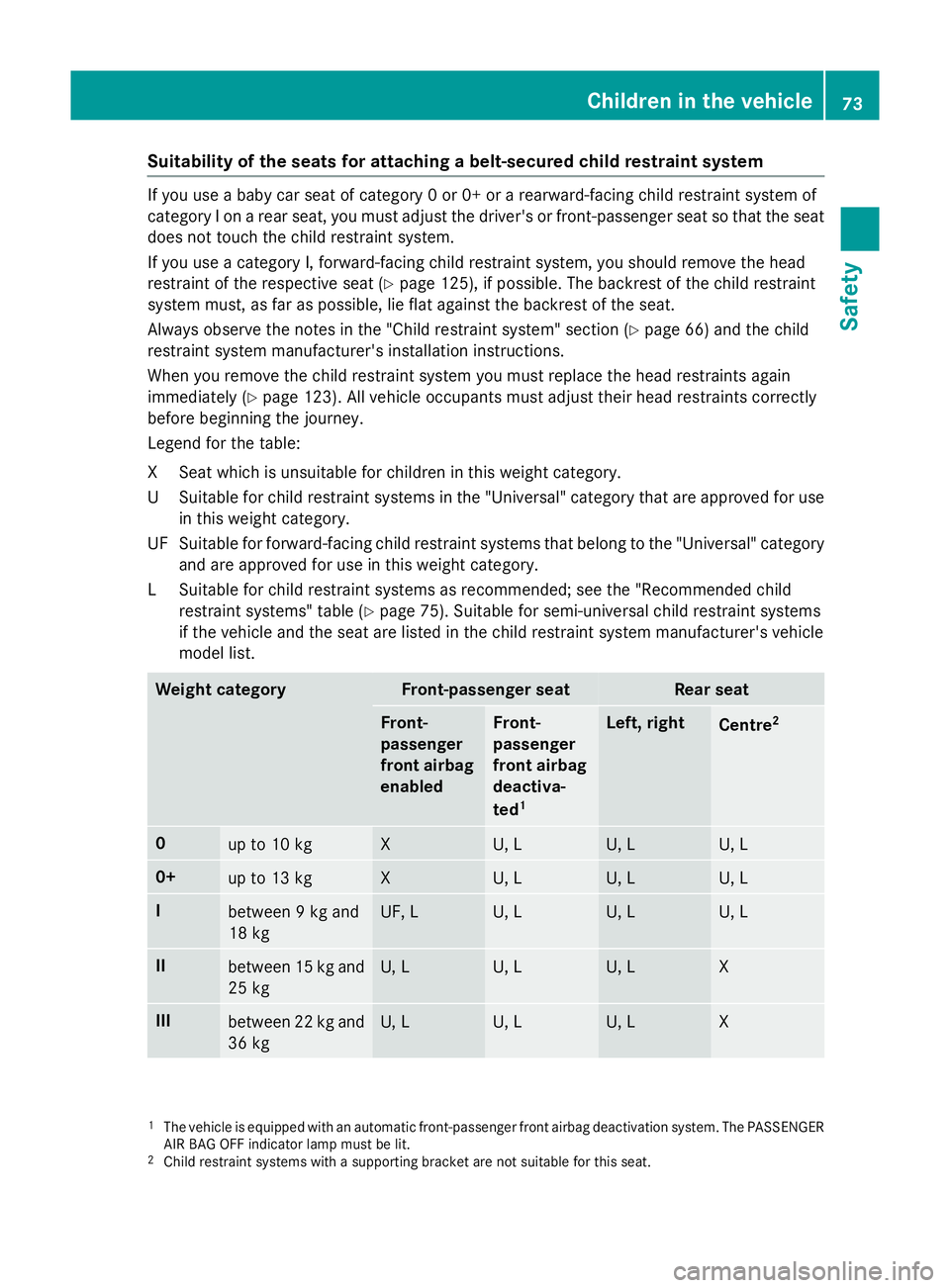MERCEDES-BENZ GLC SUV 2015 Manual PDF Suitability of the seats for attaching a belt-secured child restraint system
If you use a baby car seat of category 0 or 0+ or a rearward-facing child restraint system of
category I on a rear seat, yo