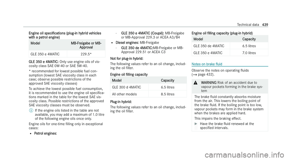 MERCEDES-BENZ GLE COUPE 2022  Owners Manual �E�n�g�i�n�e� �o�i�l� �s�p�e�c�iN�c�a�t�i�o�n�s
� �(�p�l�u�g�-�i�n� �h �y�b�r�i�d� �v�e�h�i�c�l�e�s
�w�i�t�h� �a� �p�e�t�r�o�l� �e�n�g�i�n�e�) �M�o�d�e�l
�M�B�-�F�r�e�i�g�a�b�e� �o�r� �M�B�-
�A�p�p�r