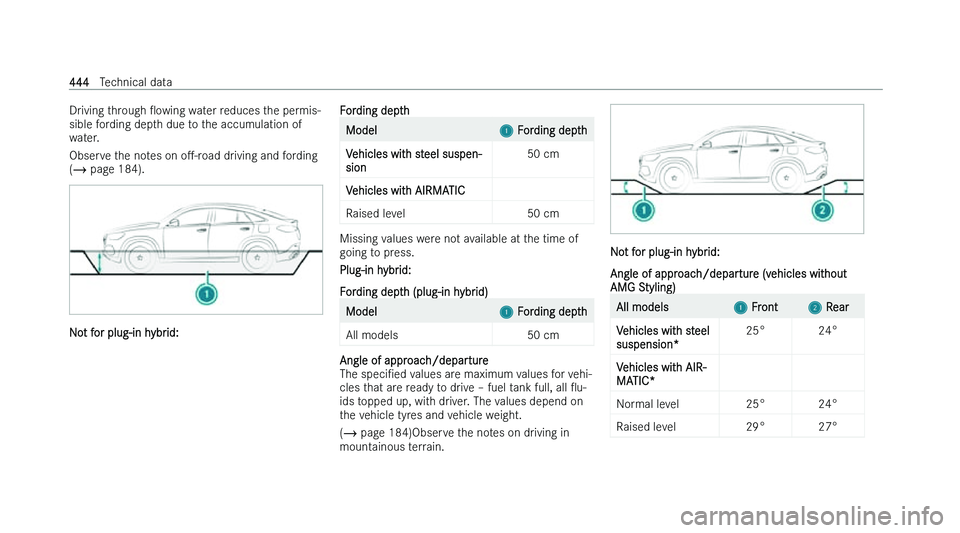 MERCEDES-BENZ GLE COUPE 2022  Owners Manual �D�r�i�v�i�n�g� �t�h�r�o�u�g�h� O�o
�w�i�n�g� �w�a�t�e�r� �r�e�d�u�c�e�s� �t�h�e� �p�e�r�m�i�s�-
�s�i�b�l�e� �f�o�r�d�i�n�g� �d�e�p�t�h� �d�u�e� �t�o� �t�h�e� �a�c�c�u�m�u�l�a�t�i�o�n� �o�f
�w�a�t�e�