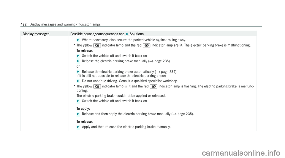 MERCEDES-BENZ GLE COUPE 2022  Owners Manual �D�i�s�p�l�a�y� �m�e�s�s�a�g�e�s
�P�o�s�s�i�b�l�e� �c�a�u�s�e�s�/�c�o�n�s�e�q�u�e�n�c�e�s� �a�n�d�  �P� �S�o�l�u�t�i�o�n�s �
�W�h�e�r�e� �n�e�c�e�s�s�a�r�y�,� �a�l�s�o� �s�e�c�u�r�e� �t�h�e� �p�a�r�k
