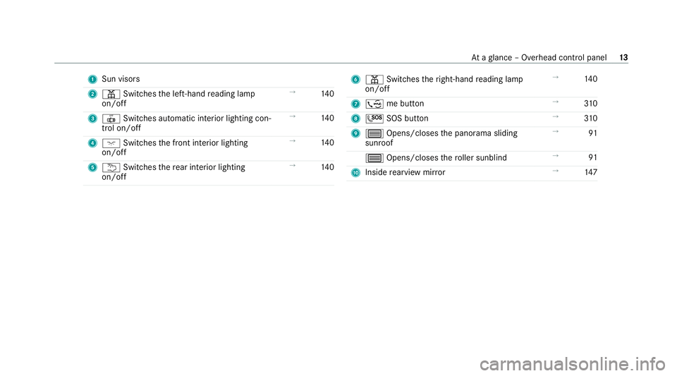 MERCEDES-BENZ GLE COUPE 2021  Owners Manual 1
Sun visors
2 003D Switches the left-hand reading lamp
on/off →
14 0
3 0033 Switches au tomatic interior lighting con‐
trol on/off →
14 0
4 004A Switches the front interior lighting
on/off →
