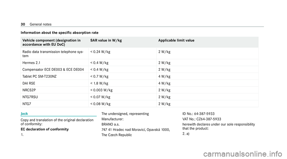 MERCEDES-BENZ GLE COUPE 2021 Owners Guide Information about
the specific absor ption rate Ve
hicle comp onent (designation in
accordance with EU DoC) SA
Rva lue in W/k gA pplicable limitvalue
Ra dio data transmission telephone sys‐
tem < 0. MERCEDES-BENZ GLE COUPE 2021 Owners Guide Information about
the specific absor ption rate Ve
hicle comp onent (designation in
accordance with EU DoC) SA
Rva lue in W/k gA pplicable limitvalue
Ra dio data transmission telephone sys‐
tem < 0.