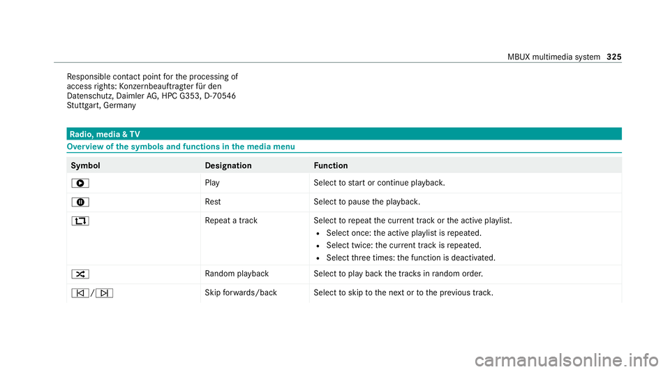 MERCEDES-BENZ GLE COUPE 2021  Owners Manual Re
sponsible contact point forth e processing of
access rights: Konzernbeau ftra gter für den
Datenschutz, Daimler AG, HPC G353, D-70546
St utt gart, Germany Ra
dio, media & TV Overview of
the symbol