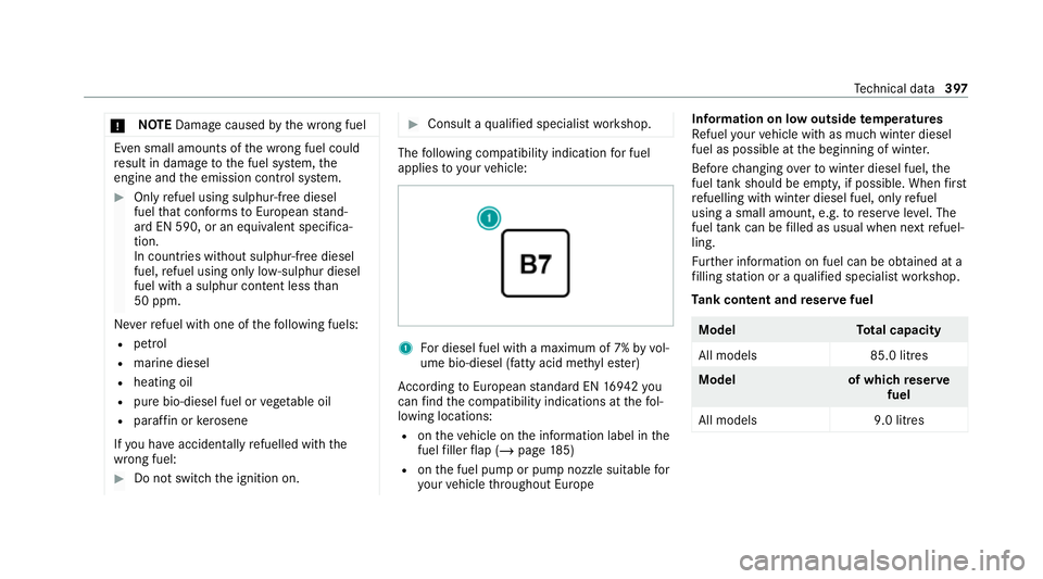 MERCEDES-BENZ GLE COUPE 2021  Owners Manual *
NO
TEDama gecaused bythe wrong fuel Even small amounts of
the wrong fuel could
re sult in damage tothe fuel sy stem, the
engine and the emission control sy stem. #
Only refuel using sulphur- free di