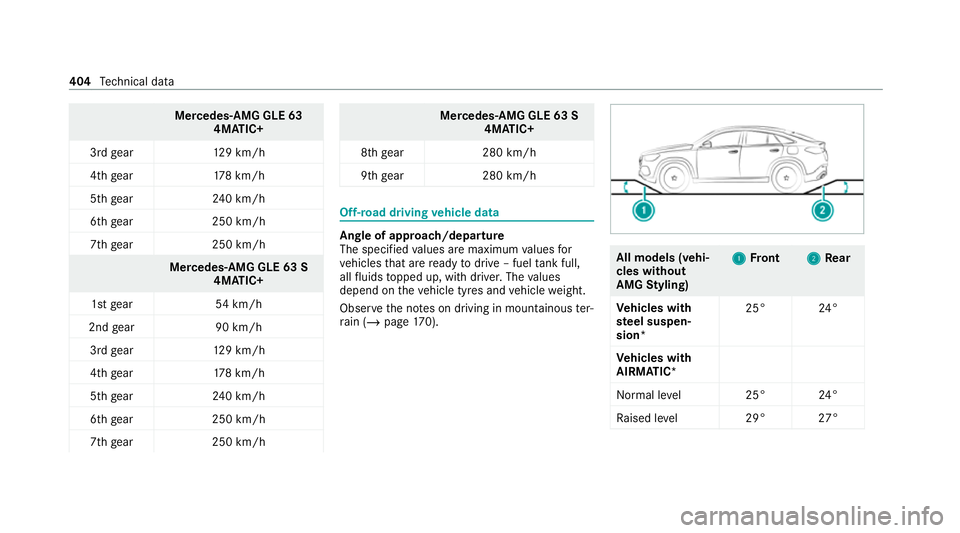 MERCEDES-BENZ GLE COUPE 2021 Owners Manual Mercedes-AMG GLE 63
4MATIC+
3rd gear 129 km/h
4th gear 178 km/h
5th gear 240 km/h
6th gear 250 km/h
7th gear 250 km/h Mercedes
-AMG GLE 63 S
4MATIC+
1st gear 54km/h
2nd gear 90 km/h
3rd gear 129 km/h
MERCEDES-BENZ GLE COUPE 2021 Owners Manual Mercedes-AMG GLE 63
4MATIC+
3rd gear 129 km/h
4th gear 178 km/h
5th gear 240 km/h
6th gear 250 km/h
7th gear 250 km/h Mercedes
-AMG GLE 63 S
4MATIC+
1st gear 54km/h
2nd gear 90 km/h
3rd gear 129 km/h